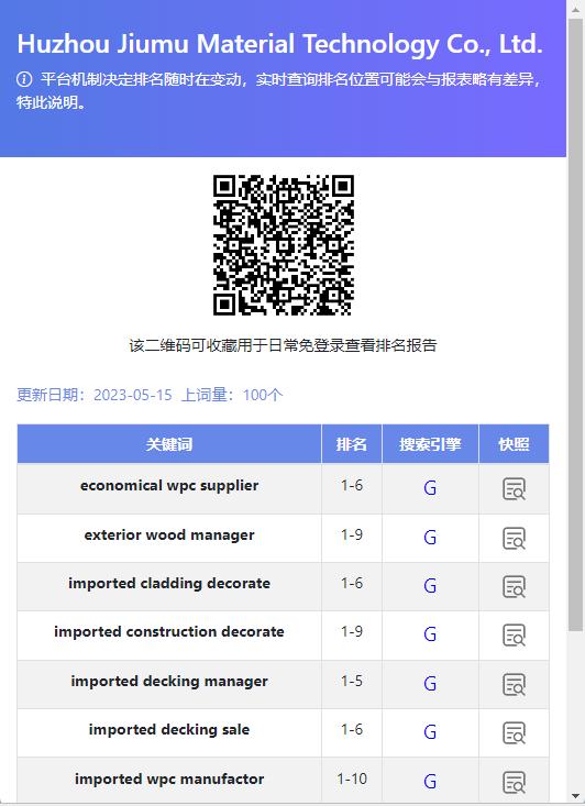 外贸推广效果展示